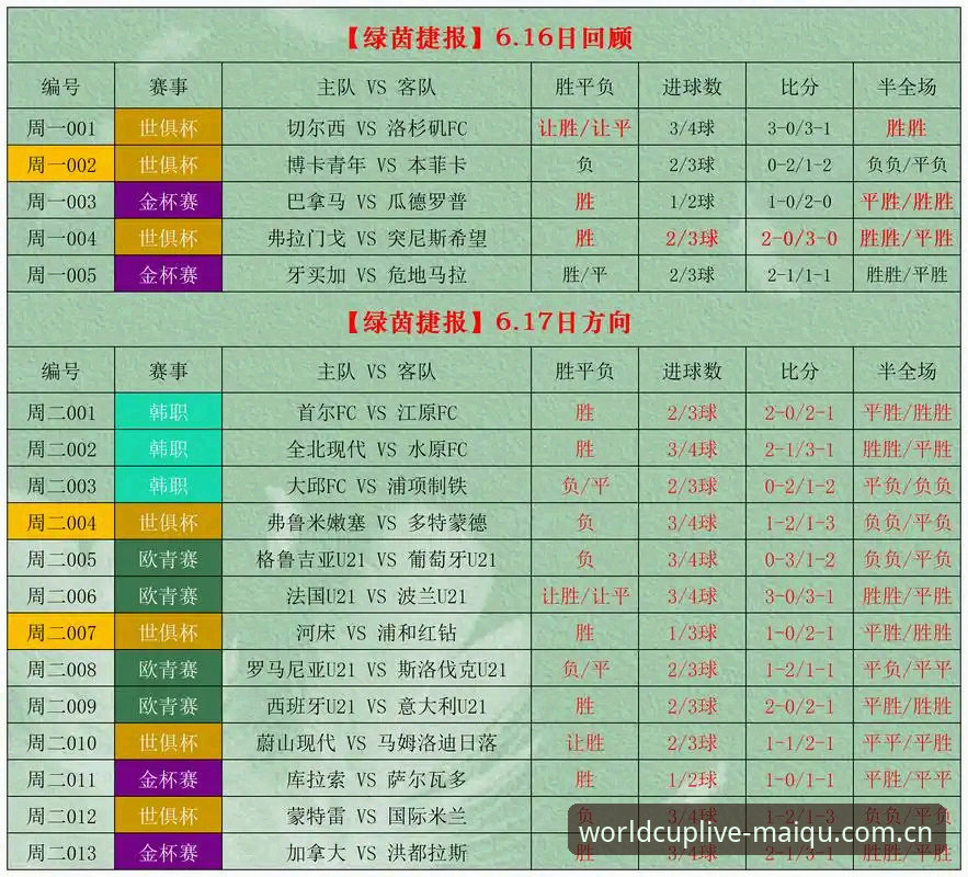 世界杯投注软件 世界杯投注软件实用指南:从下载到投注的全流程必备知识